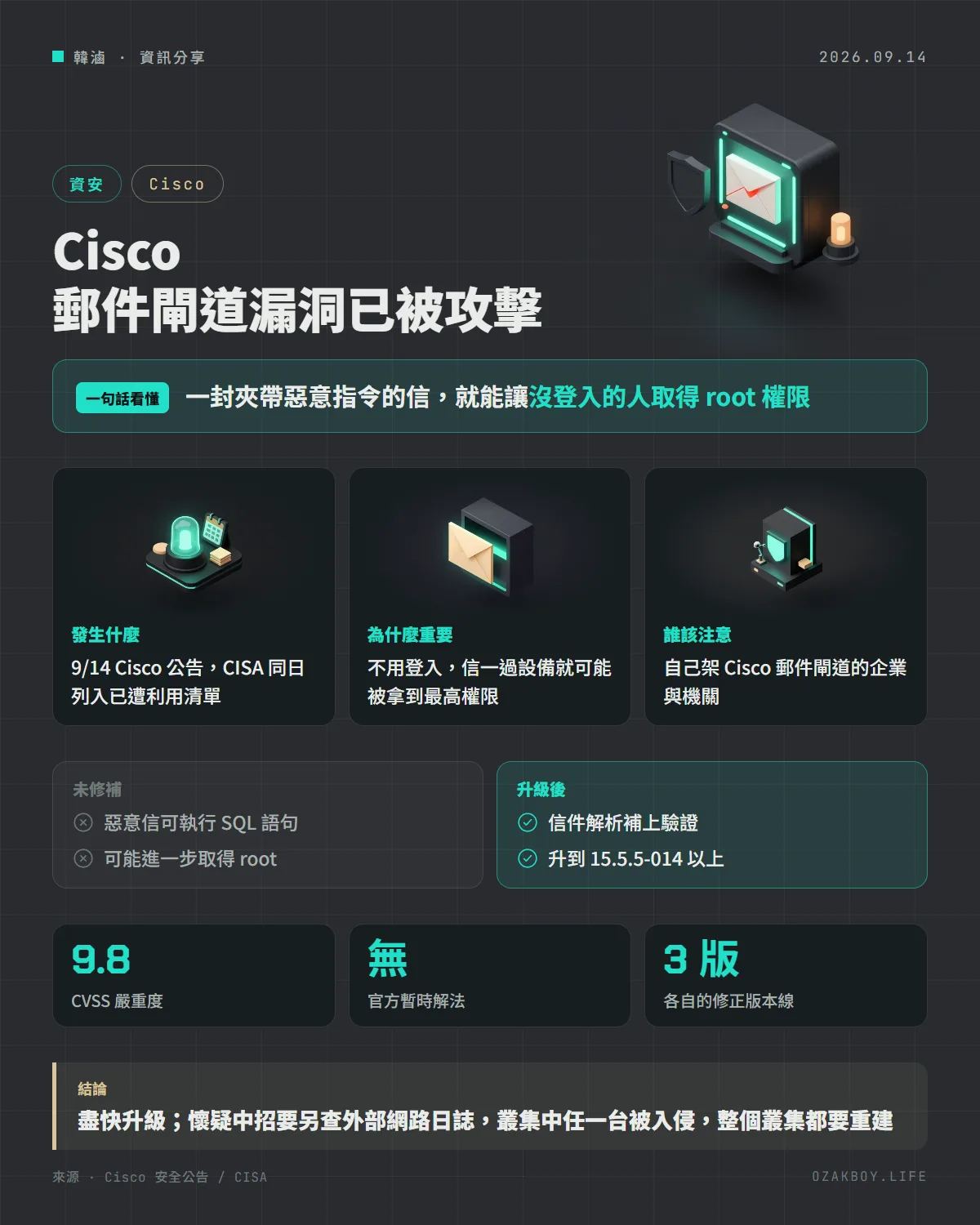 Cisco 郵件閘道漏洞已被攻擊資訊圖卡:一封夾帶惡意指令的信,就能讓沒登入的人取得 root 權限