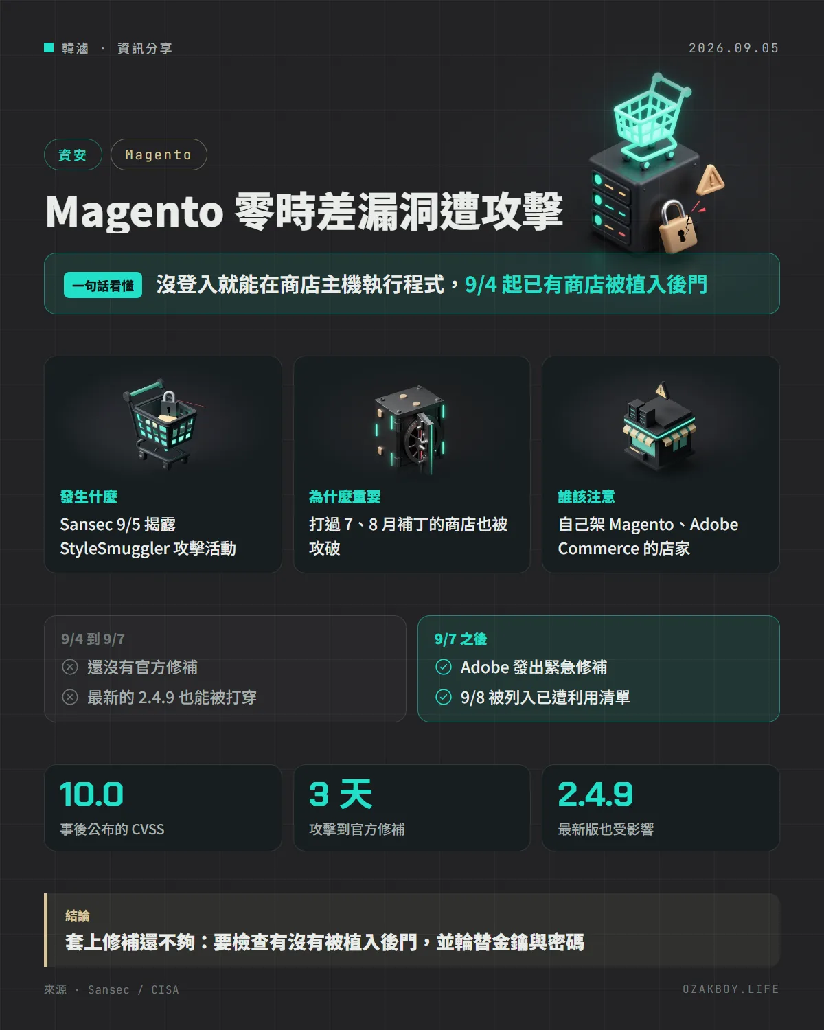Magento 零時差漏洞遭攻擊資訊圖卡:沒登入就能在商店主機執行程式,9/4 起已有商店被植入後門