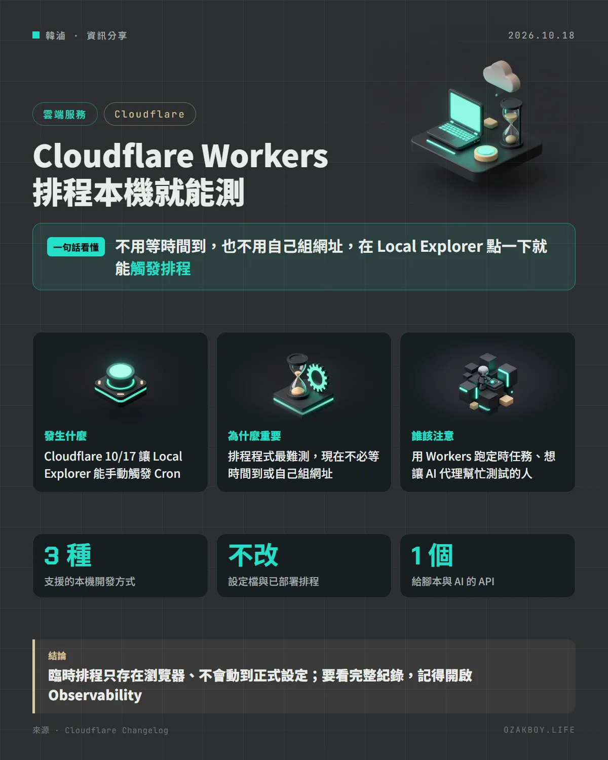 Cloudflare Workers 排程本機就能測資訊圖卡:不用等時間到,也不用自己組網址,在 Local Explorer 點一下就能觸發排程
