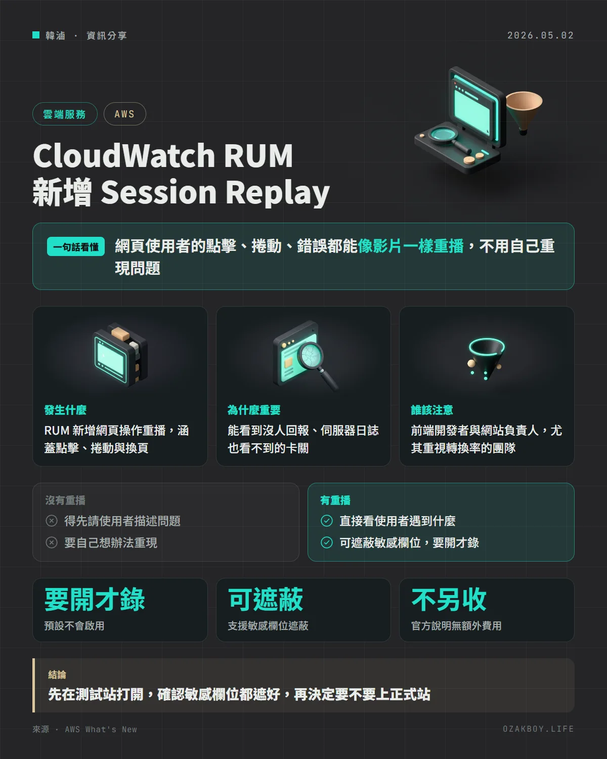 CloudWatch RUM 新增 Session Replay資訊圖卡：網頁使用者的點擊、捲動、錯誤都能像影片一樣重播，不用自己重現問題