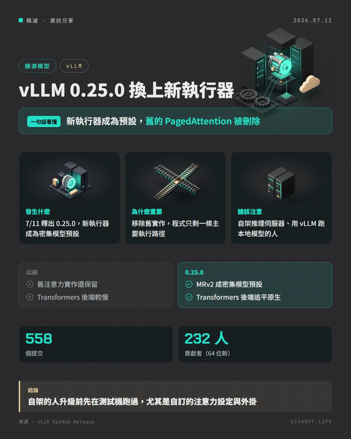 vLLM 0.25.0 換上新執行器資訊圖卡:新執行器成為預設,舊的 PagedAttention 被刪除