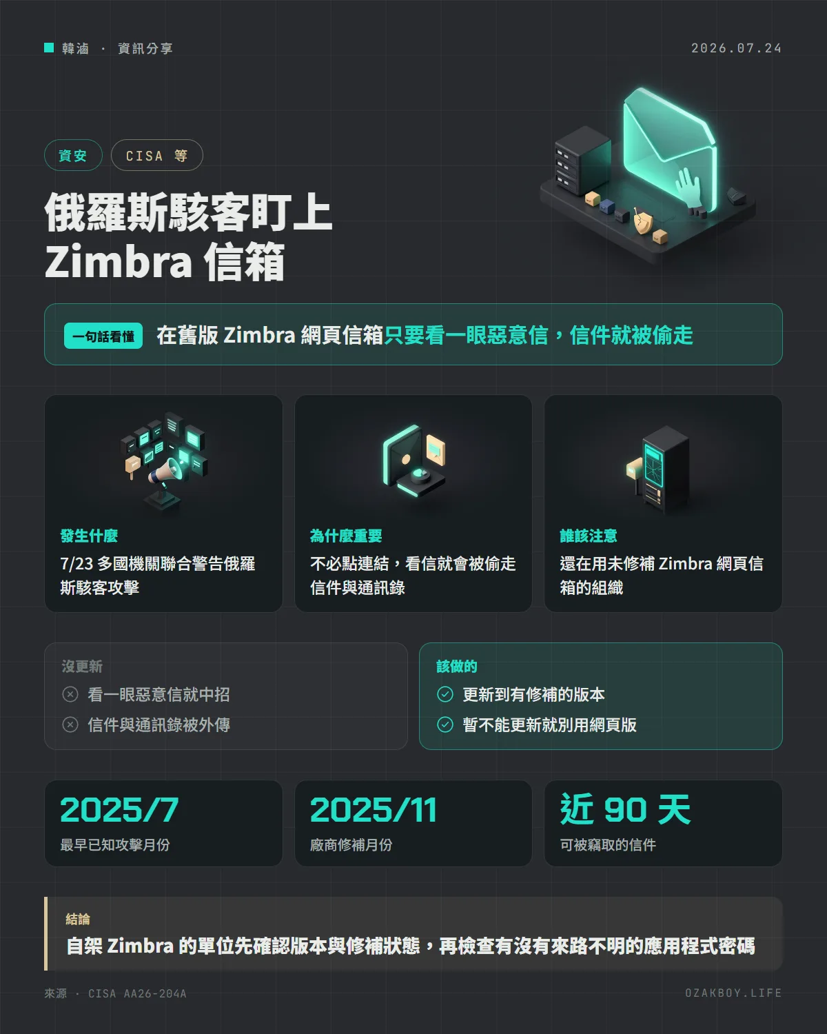 俄羅斯駭客盯上 Zimbra 信箱資訊圖卡:在舊版 Zimbra 網頁信箱只要看一眼惡意信,信件就被偷走