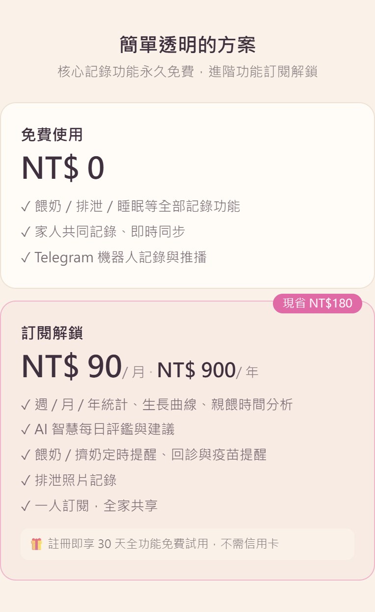 方案比較