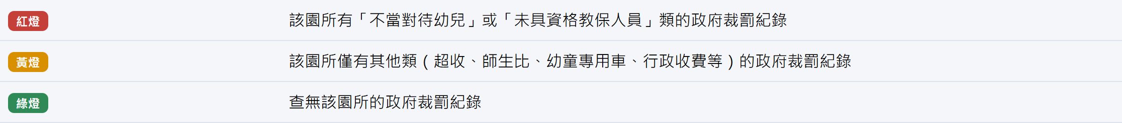 幼明燈公開的燈號計算規則對照表
