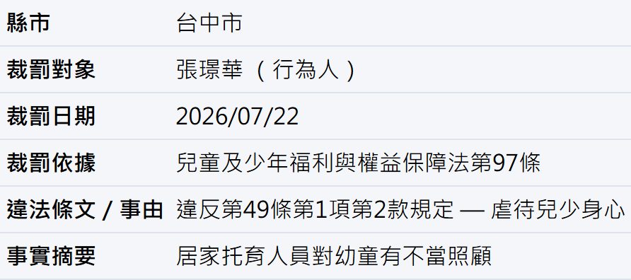 公文結構化欄位:文號與金額