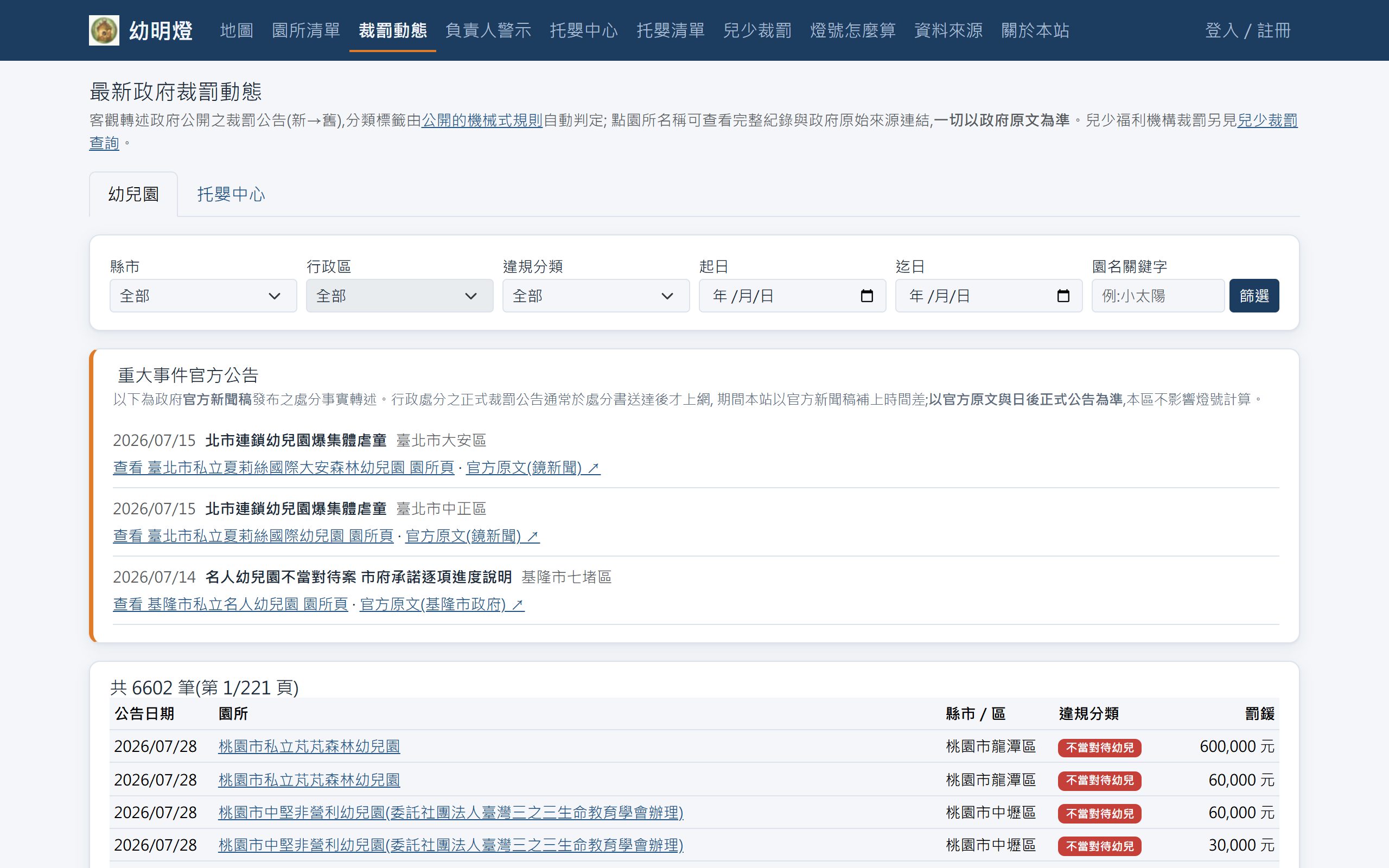 裁罰動態:可篩選的全站裁罰查詢