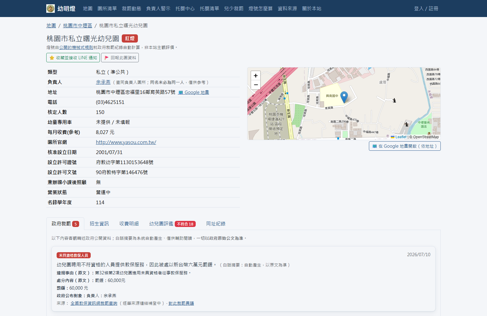 園所詳情頁:紅燈標示、基本資料、地圖與 AI 白話摘要裁罰卡片