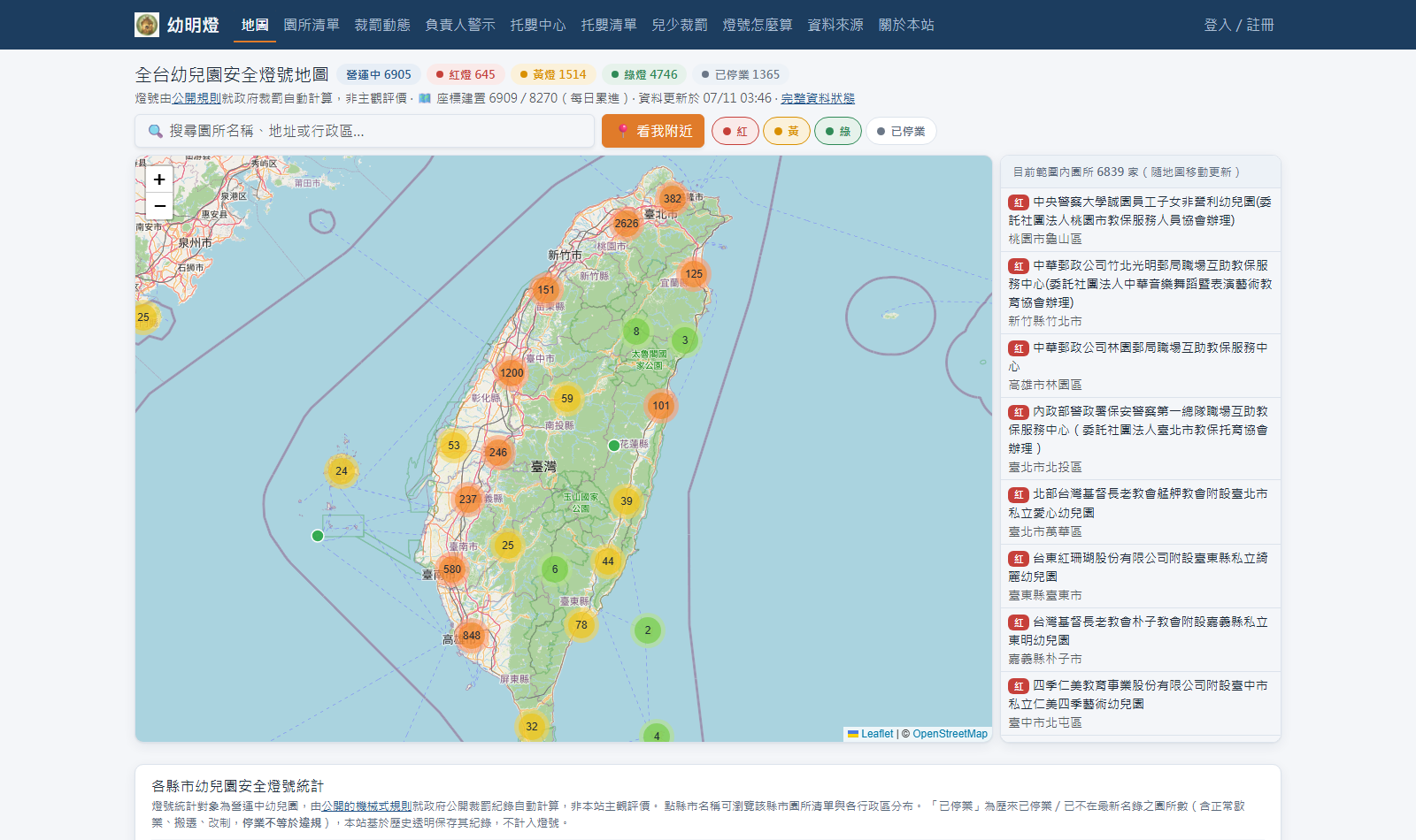 全台幼兒園安全燈號地圖首頁:紅黃綠三色燈號叢集與即時統計