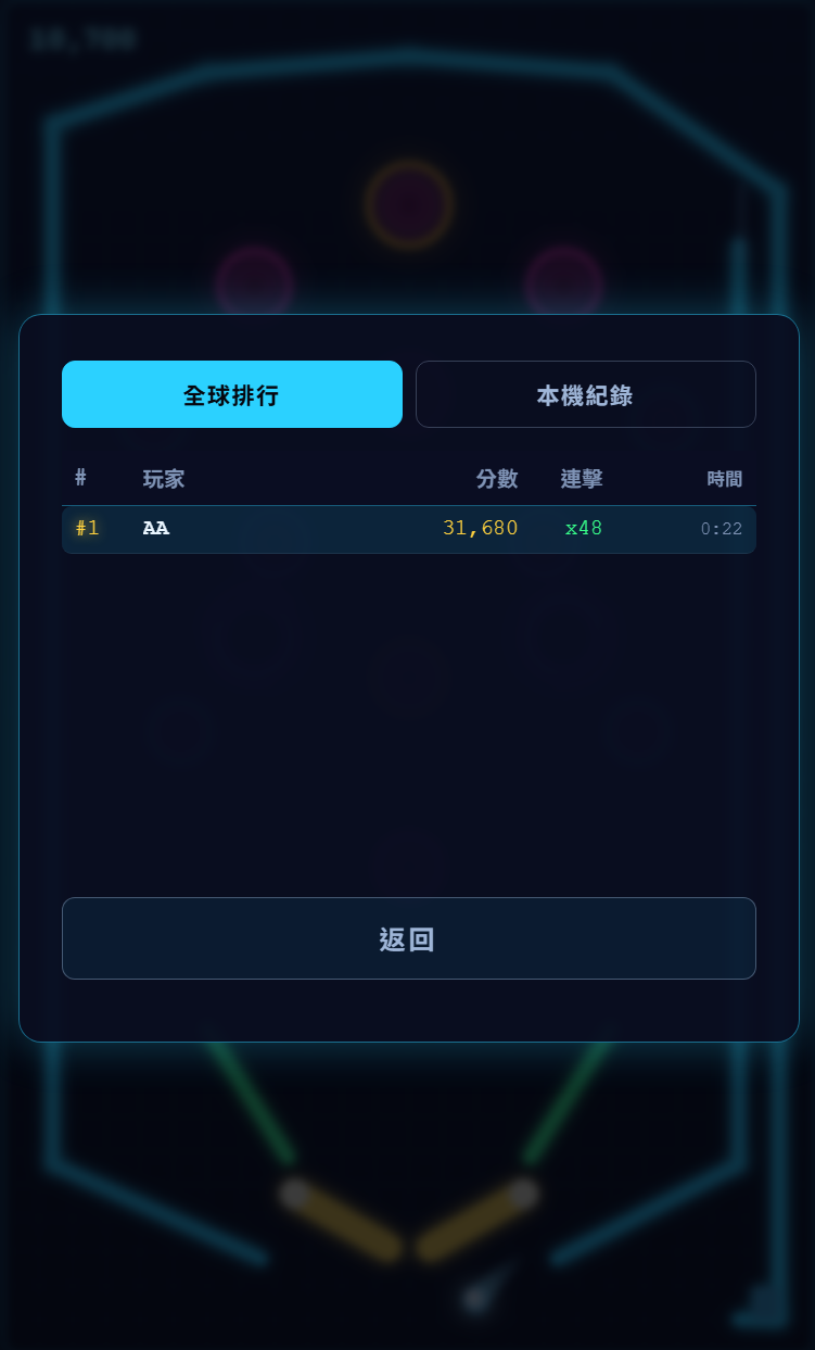 遊戲排行榜