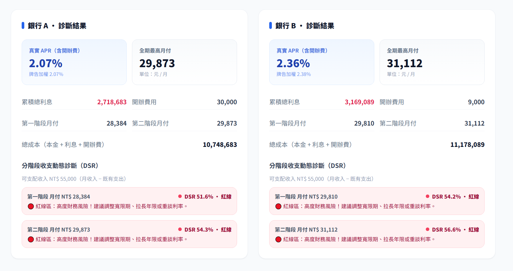 對比畫面